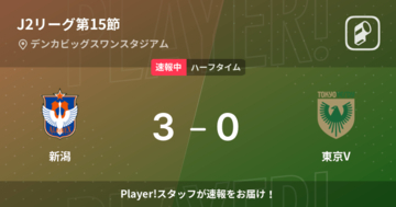【速報中】新潟vs東京Vは、新潟が3点リードで前半を折り返す