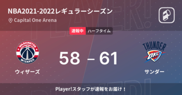 【速報中】ウィザーズvsサンダーは、サンダーが3点リードで前半を折り返す