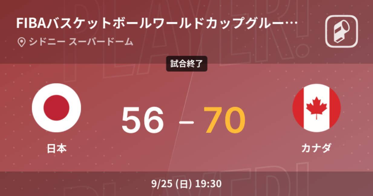 Fibaバスケットボールワールドカップグループフェーズ カナダが日本を破る 22年9月25日 エキサイトニュース