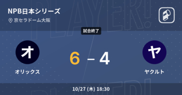 【NPB日本シリーズ第5戦】オリックスがヤクルトから勝利をもぎ取る