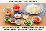 「【レシピもあるよ】そうめんだけ食べるのは夏バテになる!?栄養士が選ぶ「そうめんレスキュー食材ランキング」で猛暑をバテずに乗り切ろう」の画像1