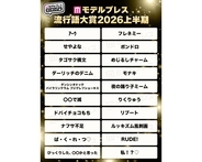 M!LKにモナキからXSチャレンジまで、あの大ヒットワードの意味知ってる？モデルプレス流行語大賞2026上半期が発表されたよ