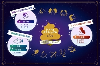 便満足度1位は？12星座別に排便格差があるらしい→牡羊座無双なランキングに笑いが止まらないけど超タメになる調査でした