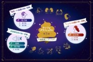 便満足度1位は？12星座別に排便格差があるらしい→牡羊座無双なランキングに笑いが止まらないけど超タメになる調査でした