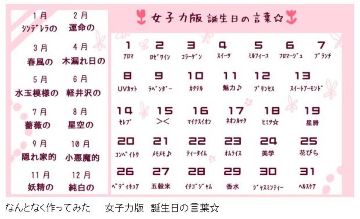 女子力版誕生日の言葉が話題に 薔薇のメモメモ 純白のマイナスイオン など 11年6月14日 エキサイトニュース