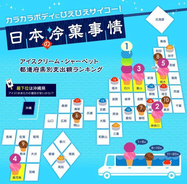 アイスをもっとも購入するのは石川県 沖縄県はまさかの最下位 日本のアイスクリーム シャーベット事情を大公開 16年8月16日 エキサイトニュース