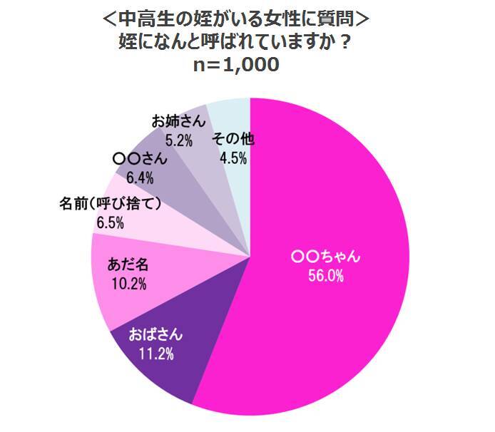 逃げ恥 みくりと百合ちゃんのように仲の良い おばと姪 はいるのか調査 めっちゃいた 16年11月22日 エキサイトニュース