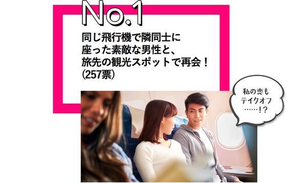 アラサー女子の理想の出会い方ランキングが夢いっぱい 第1位は 飛行機で隣同士になる 旅先の観光スポットで再会 17年4月3日 エキサイトニュース アラサー女子の理想の出会い方ランキングが夢いっぱい 第1位は 飛行機で隣同士になる 旅先の観光スポットで再会 17年4月3日 エキサイトニュース
