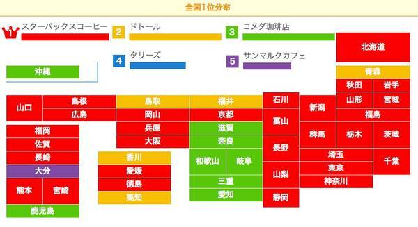 地域別 好きなカフェランキング がかなり興味深い トップはスタバだけど 地域によって人気カフェが違うんです 17年9月28日 エキサイトニュース