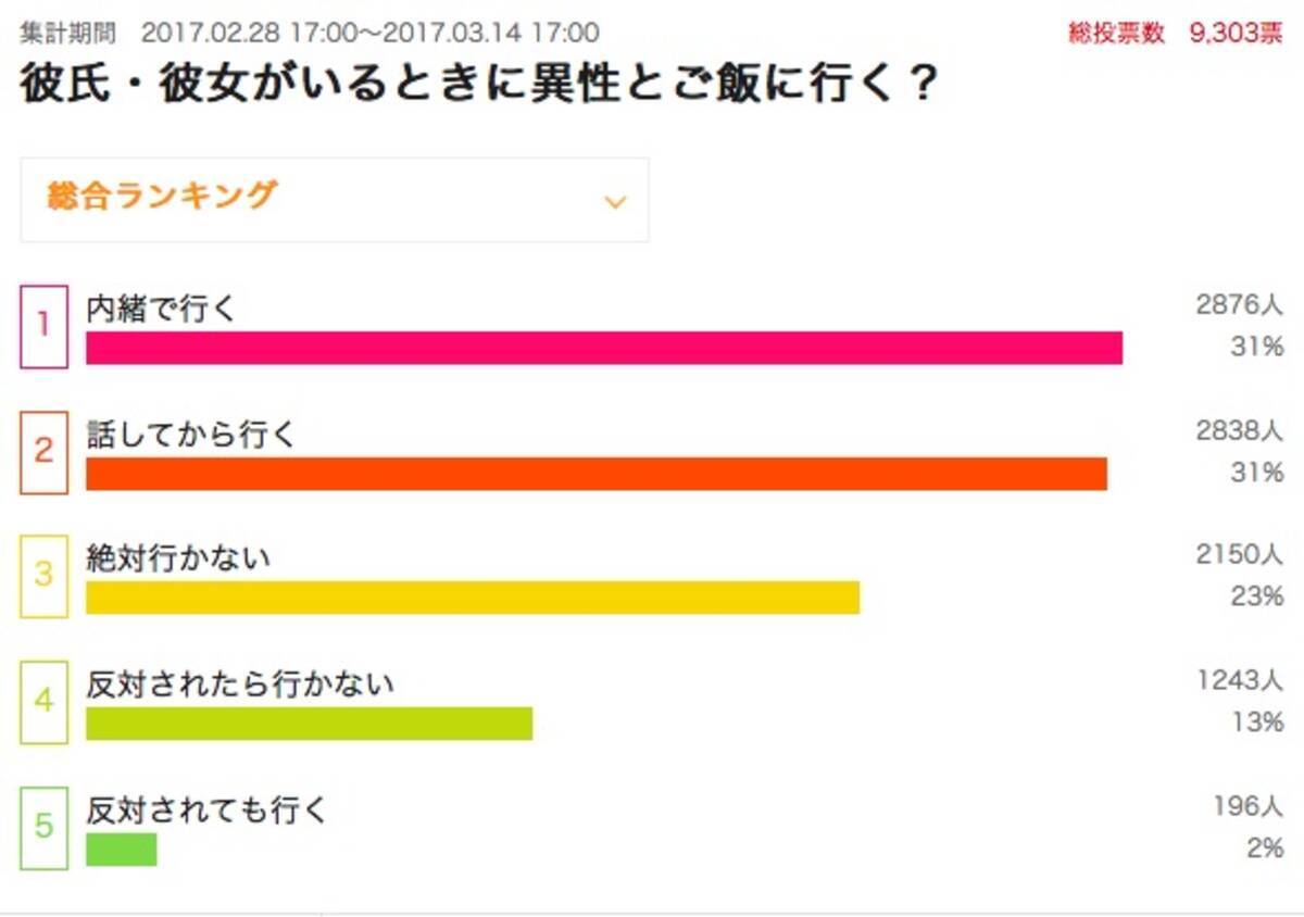 ちょっと男子ぃ 異性からご飯に誘われたら 内緒で行く てどーゆーこと 18年6月12日 エキサイトニュース