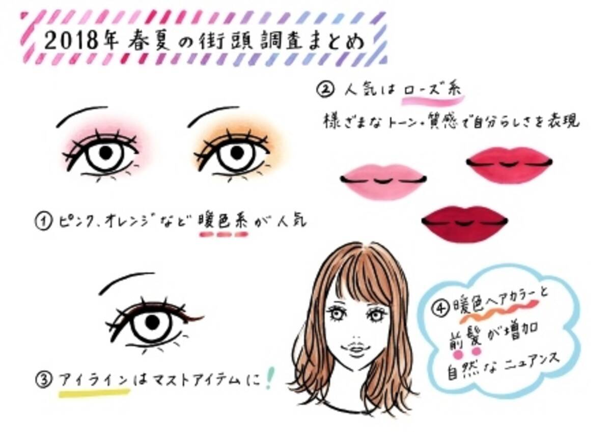 資生堂18春夏のヘアトレンドは 前髪あり メイクはナチュラルが基本だけど 細眉 アーチ眉 も増えて多様化の時代に 18年6月27日 エキサイトニュース