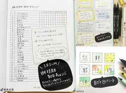 スリーコインズの ヲタ活手帳 がヲタクの生態をわかりすぎている 推しの誕生日に買い物リスト 縁起の良い日まで教えてくれます 18年11月13日 エキサイトニュース