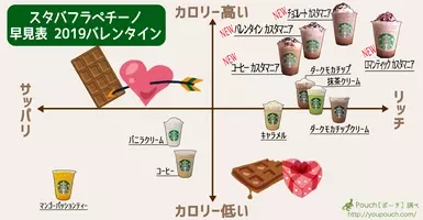 19年春新作のスタバフラペチーノも追加 カロリーをまとめた スタバフラペチーノ早見表 が便利だよ 19年4月27日 エキサイトニュース