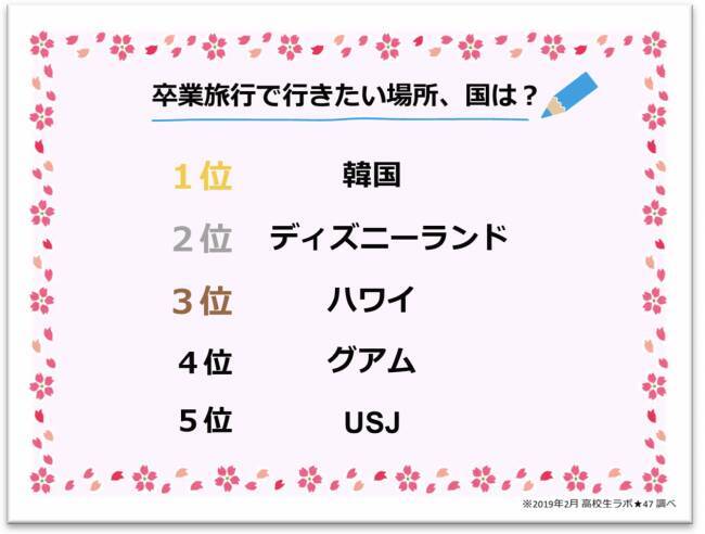 ぜいたくディズニー 予算 高校生 最高の壁紙コレクション