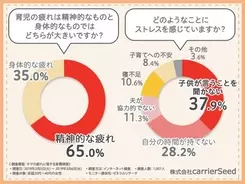 人見知りしない子はお母さんとの愛情関係が希薄 とは限らない 19年4月5日 エキサイトニュース