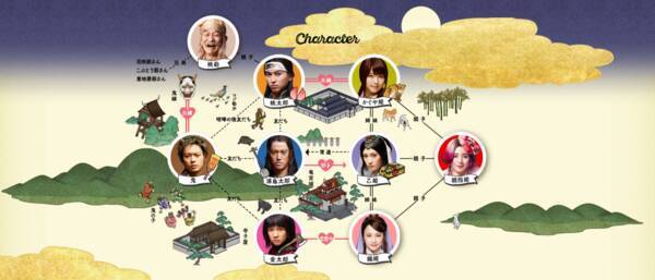 三太郎cm 花咲爺には兄弟がいた 登場人物をわかりやすくまとめた 相関図 が公式サイトに登場したよ 19年12月7日 エキサイトニュース