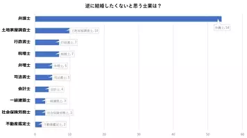 中村愛調べの モテる職業 一覧 男性編 女性編をお届け 21年6月26日 エキサイトニュース 2 2