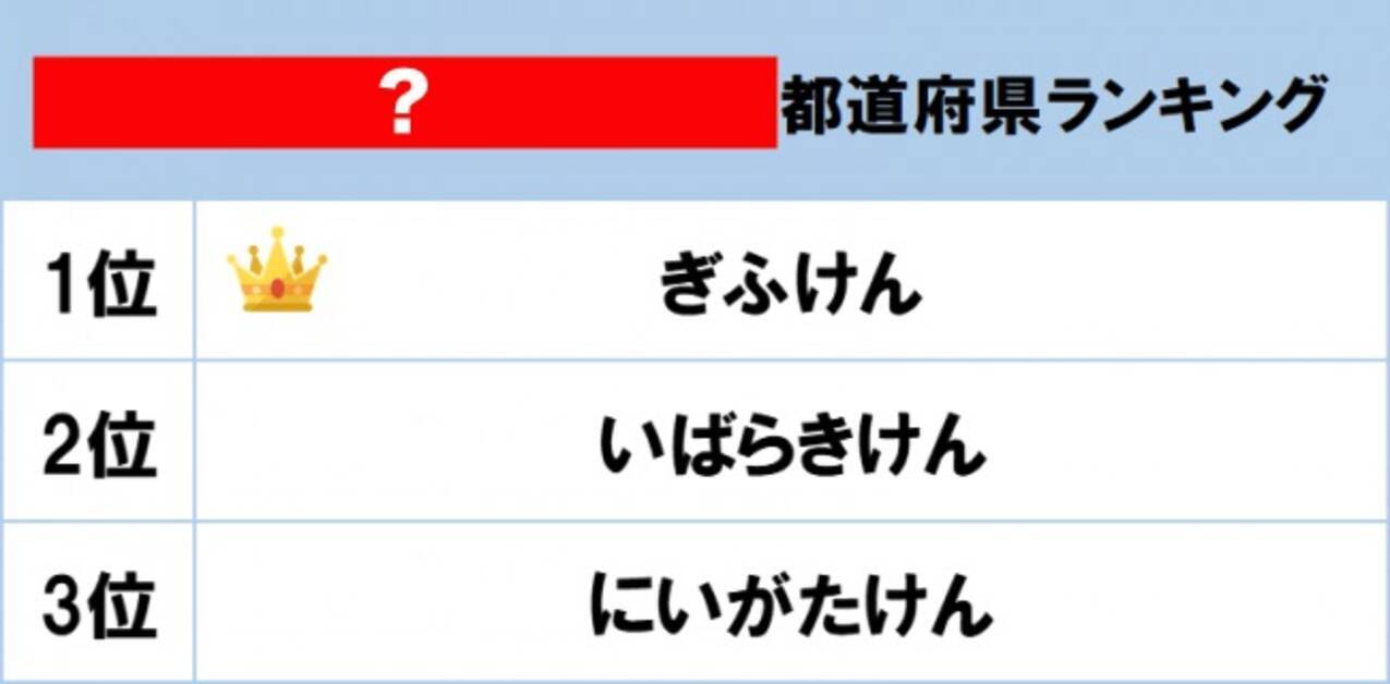 都道府県魅力度ランキング7年連続最下位の 茨城 が2位に選ばれた ところで なんのランキングだと思う 年2月27日 エキサイトニュース
