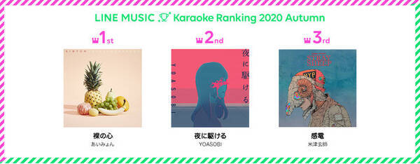 Line Musicが いまカラオケで歌いたい楽曲 ランキングを発表 1位は人気ドラマの主題歌にもなったあの曲です 年11月14日 エキサイトニュース