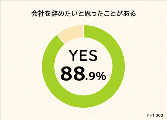 もう辞めたい 感情を抑制する労働がつらい理由3つ 21年2月23日 エキサイトニュース