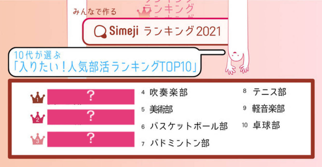 マジか 10代が選ぶ 人気部活ランキングtop10 が意外 1位はまさかの あの部活 です 21年3月15日 エキサイトニュース