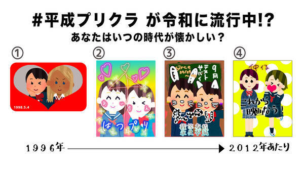 令和の女子高生の間で 平成プリクラ が流行中 あなたはいつのプリクラが懐かしい 21年8月17日 エキサイトニュース