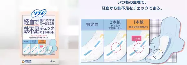 鉄不足…あなたは大丈夫？ なんとソフィからナプキンの上に重ねるだけでチェックできるキットが発売されるよ！