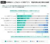 「年金生活で青ざめる人は無意識にやっている…キャッシュレス払いで染みつく｢お金が貯まらない最大の悪癖｣」の画像2