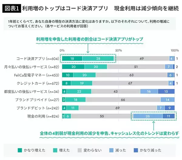 「年金生活で青ざめる人は無意識にやっている…キャッシュレス払いで染みつく｢お金が貯まらない最大の悪癖｣」の画像