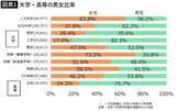 「京大でさえ"理系女子枠"が定員割れする事態…女子も望まない"無理くり合格2倍作戦"に乗る大学の言い分」の画像1