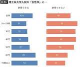 「京大でさえ"理系女子枠"が定員割れする事態…女子も望まない"無理くり合格2倍作戦"に乗る大学の言い分」の画像2