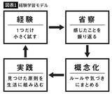「｢最初から最後まで読む｣では身につかない…本を読んで｢伸びる人｣と｢時間を浪費する人｣の決定的な差」の画像2