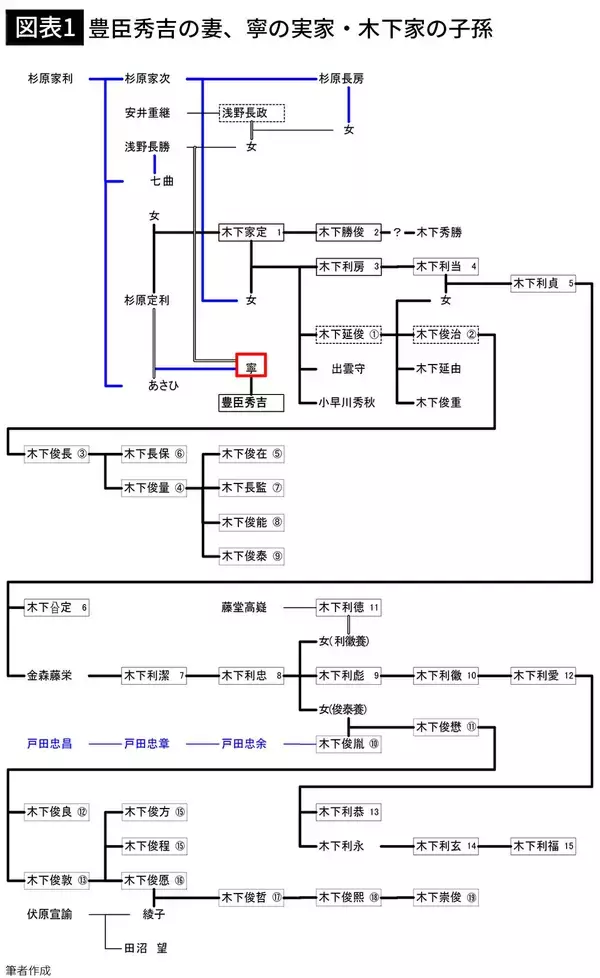 「愛子さまは豊臣家の子孫である…7人の子を産み秀吉の血脈を今につなげたもうひとりの｢北政所｣【2026年1月BEST】」の画像