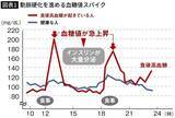「スクワットよりラクでウォーキングより効果的…1日たった5回×2で血糖値がみるみる下がる｢イスを使った体操｣」の画像1