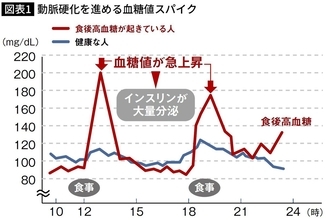 スクワットよりラクでウォーキングより効果的…1日たった5回×2で血糖値がみるみる下がる｢イスを使った体操｣