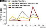 「スクワットよりラクでウォーキングより効果的…1日たった5回×2で血糖値がみるみる下がる｢イスを使った体操｣」の画像2