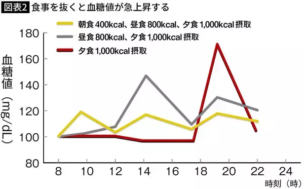 「スクワットよりラクでウォーキングより効果的…1日たった5回×2で血糖値がみるみる下がる｢イスを使った体操｣」の画像