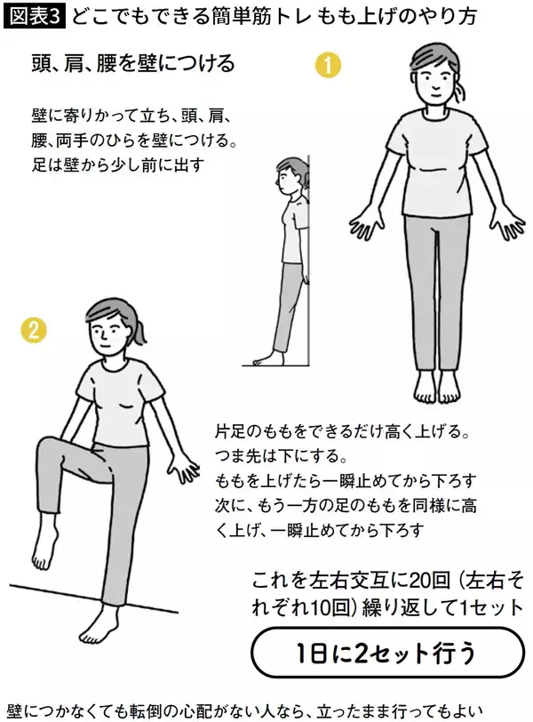 「スクワットよりラクでウォーキングより効果的…1日たった5回×2で血糖値がみるみる下がる｢イスを使った体操｣」の画像