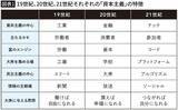 「19世紀は労働者､20世紀は消費者がカモにされた…大企業が舌なめずりして囲い込む｢21世紀のカモ｣の正体」の画像2
