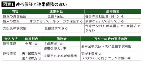 「マイホームを買った｢共働き夫婦｣が狙われる…税理士が｢無視しないで｣と断言する税務署からの"書類"の正体」の画像