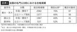 「もう都会の金持ちしか東大･京大に入れない…日本のエリートを輩出する｢たった3%の名門高｣一覧【2026年3月BEST】」の画像2