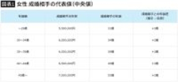 いつもデートに"スタバ"をもって現れる…年収1100万円の彼(43)に､婚活女性(35)が交際終了を突き付けたワケ