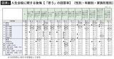 「人からは｢贅沢な悩みだね｣と相手にされない…仕事も家庭も｢リア充の人｣ほど人生後半で｢後悔｣するワケ」の画像3