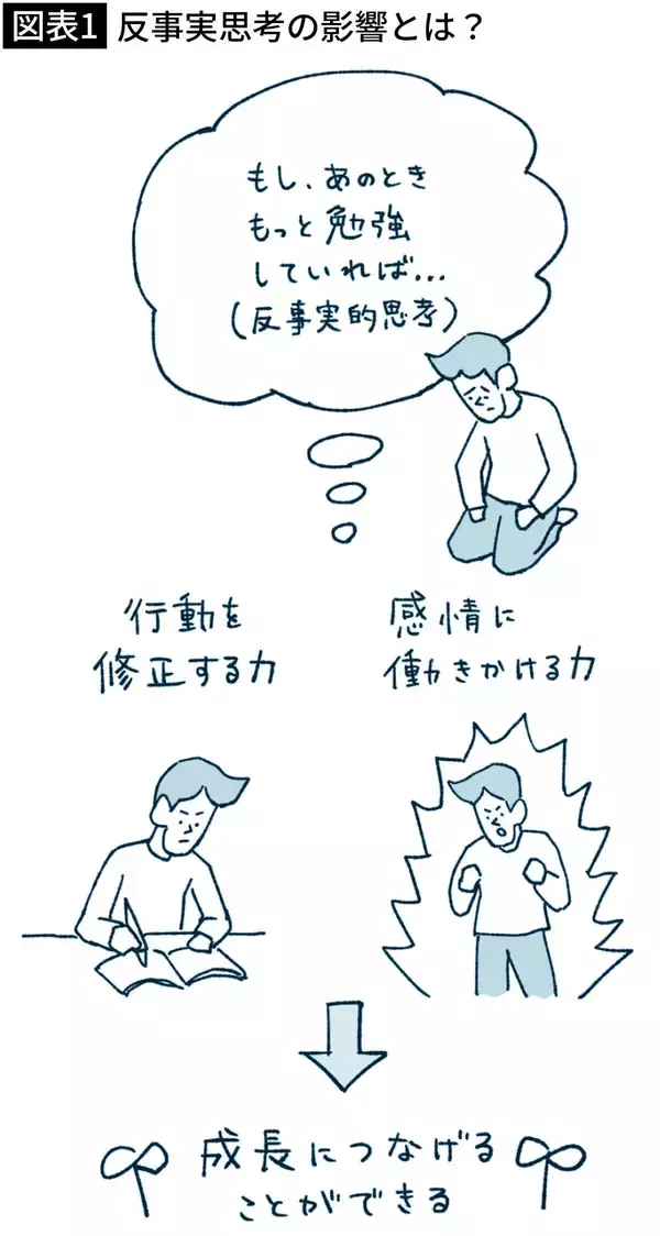 「無念､惜しい､心残り…｢あの時ああしておけば｣という後悔が多いほど実は人生が"豊か"になる科学的理由」の画像