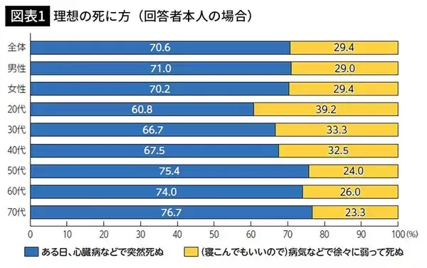男性72歳､女性75歳の｢健康寿命｣を延ばすには…｢テクテク｣｢カミカミ｣｢ニコニコ｣だけではない"第4の習慣"