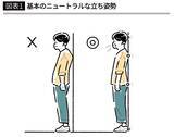 「出かける前に1分やるだけ…一言も発さずとも信頼を得られる“見た目”を作るために意識したい体の部位」の画像2