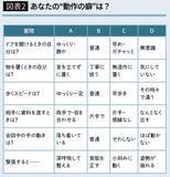 「出かける前に1分やるだけ…一言も発さずとも信頼を得られる“見た目”を作るために意識したい体の部位」の画像4