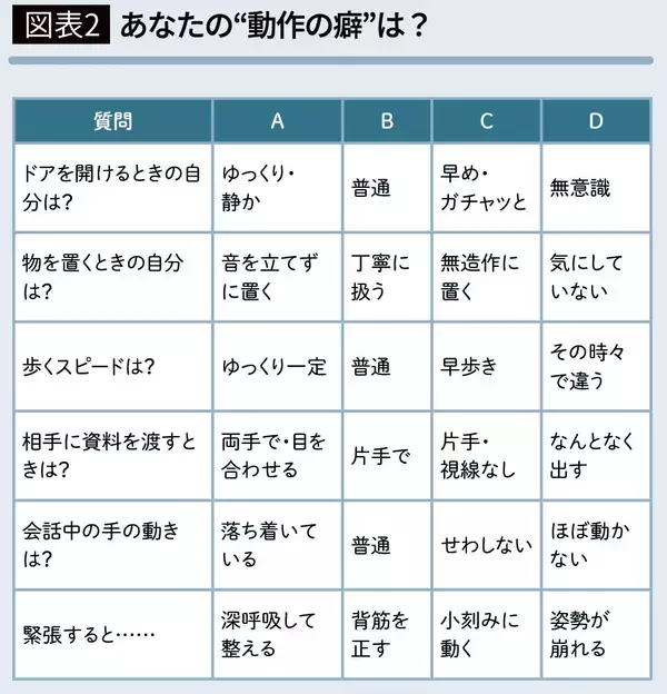 「出かける前に1分やるだけ…一言も発さずとも信頼を得られる“見た目”を作るために意識したい体の部位」の画像