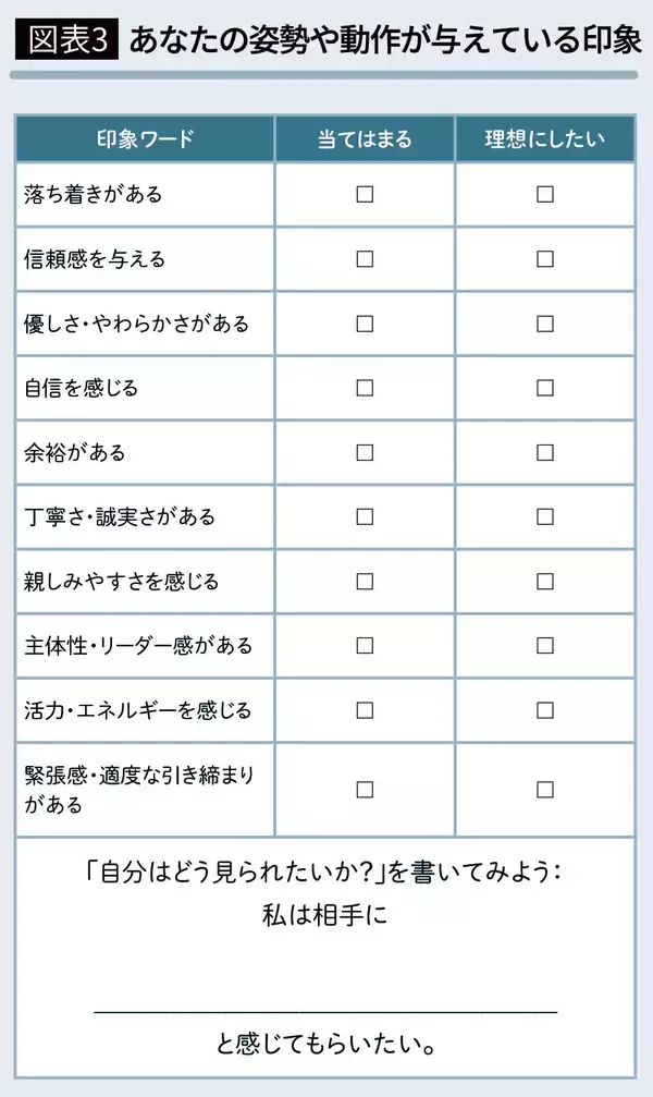 「出かける前に1分やるだけ…一言も発さずとも信頼を得られる“見た目”を作るために意識したい体の部位」の画像