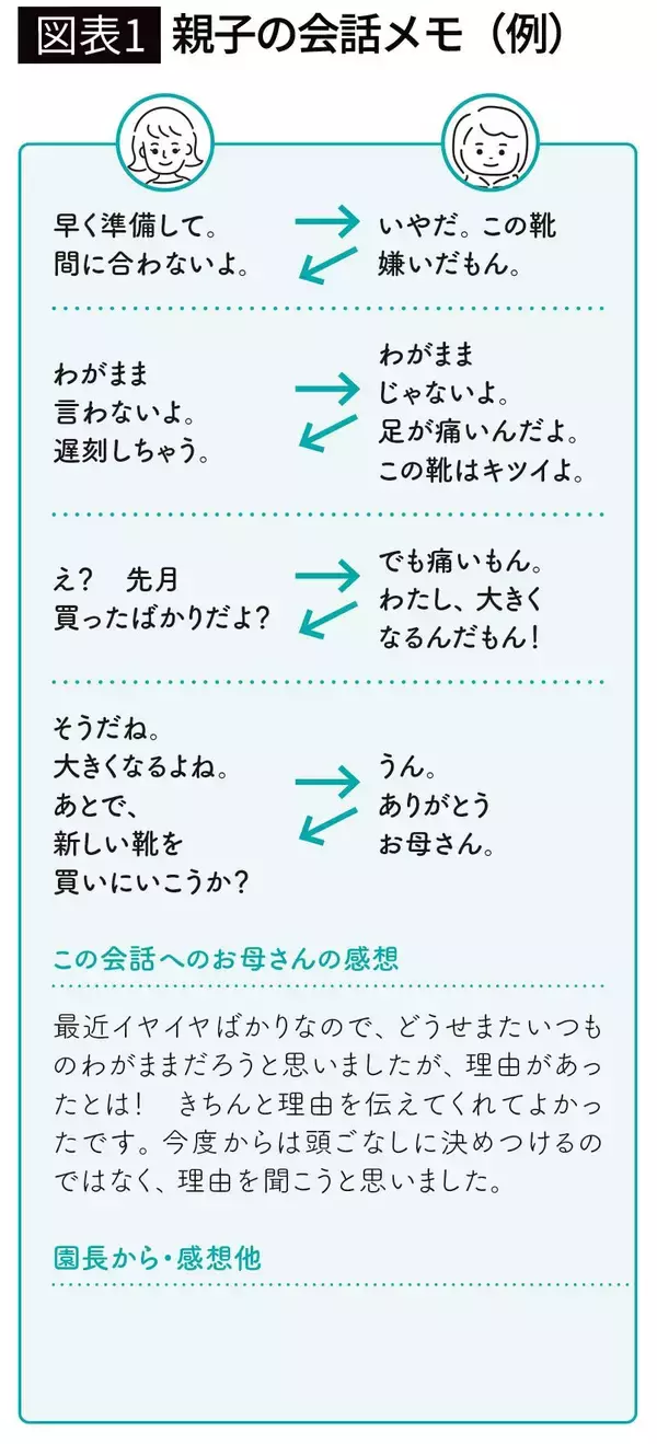 「そりゃ語彙力に差がつくわけだ…子供の言葉を育てるために親が避けたい｢たった1文字｣」の画像